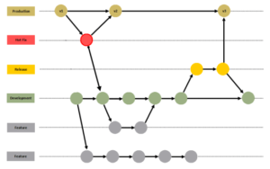 Bien comprendre GIT FLOW