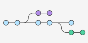 Bien comprendre les Branches sur GIT